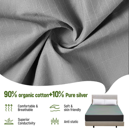 Grounding Fitted Sheets